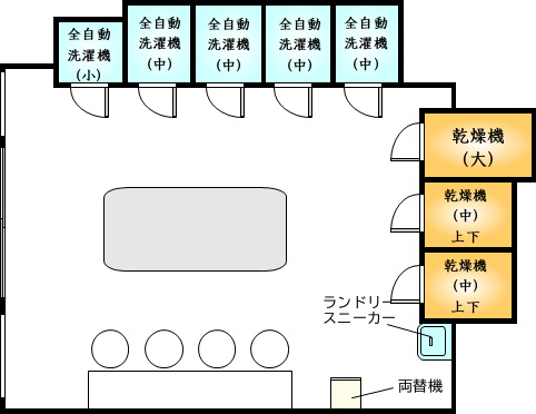 ランドリーポイント